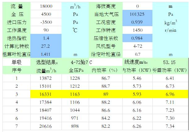 綠辰風(fēng)機(jī)選型設(shè)計中常見通病